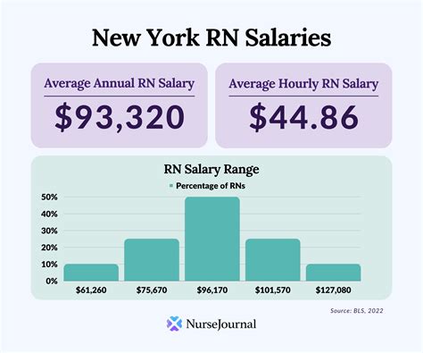 average salary on long island.